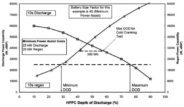 Principle and Method of HPPC Test for Power Batteries