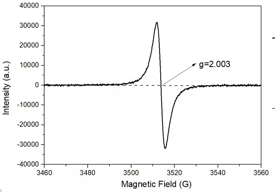 The Principle and Application of Electron Paramagnet...