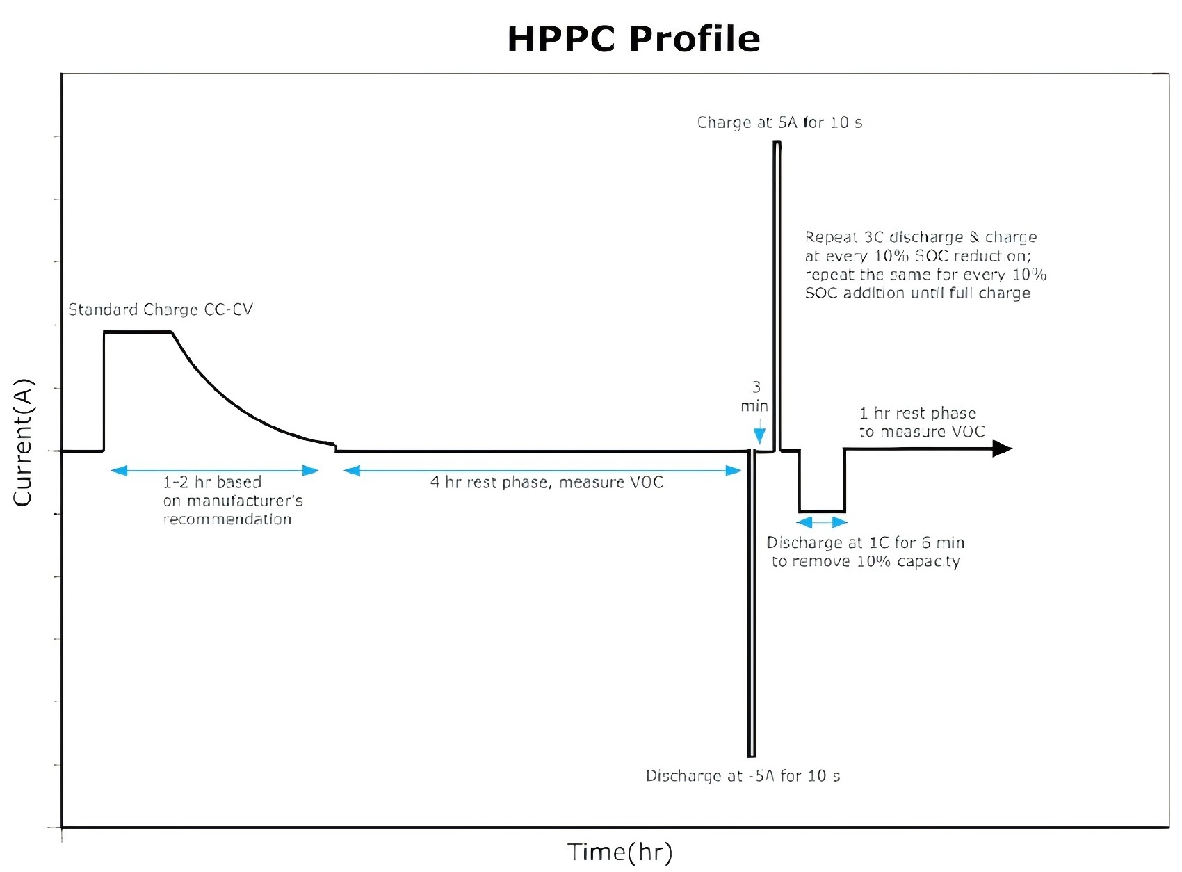 What is HPPC Testing?